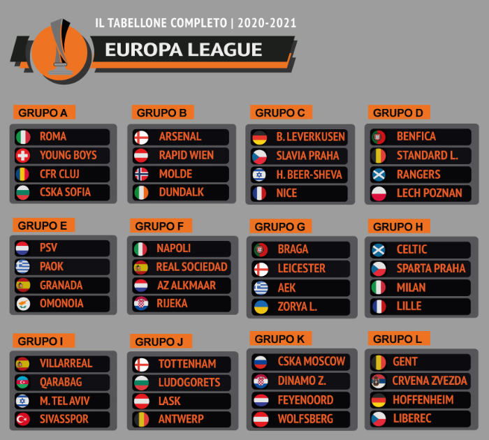 Il tabellone completo!