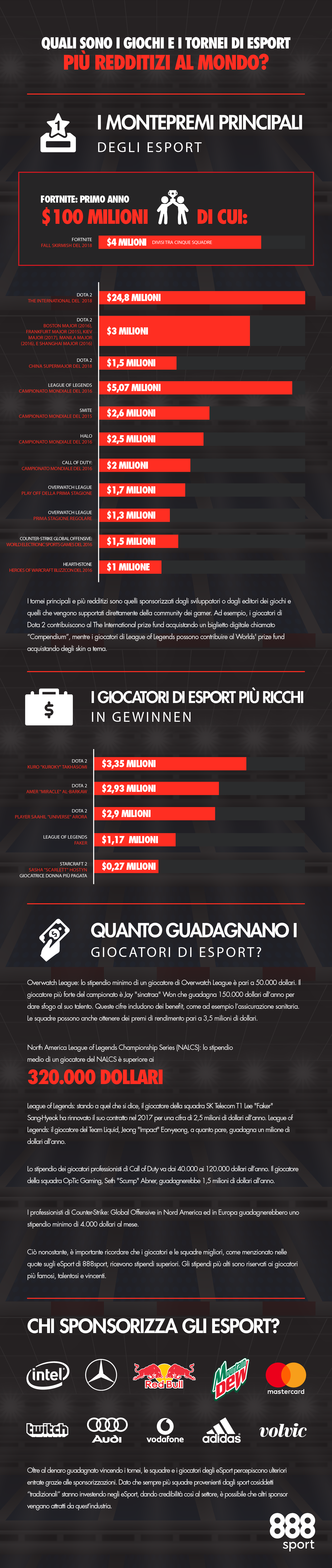 ESports notizia