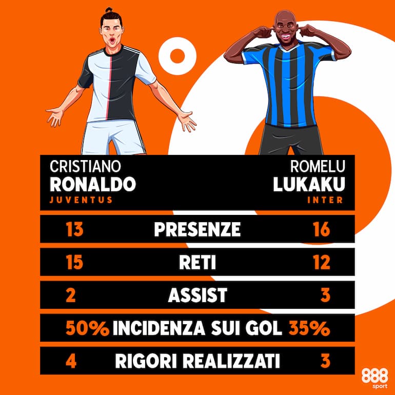 L'infografica di 888sport!