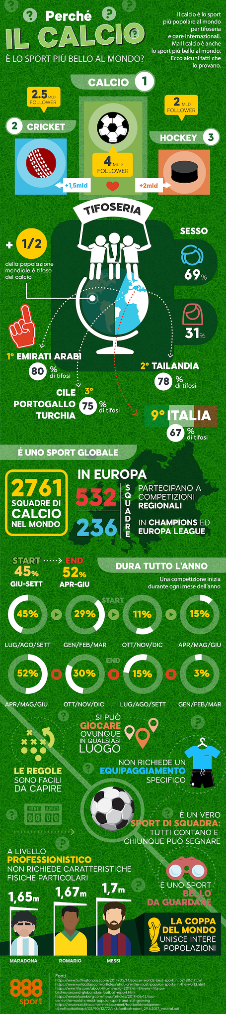 Calcio Sport Popolare