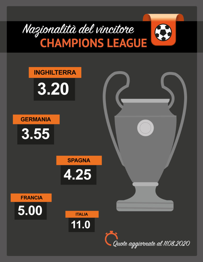 Le quote della nazionalità del team che si aggiudicherà la grande coppa!