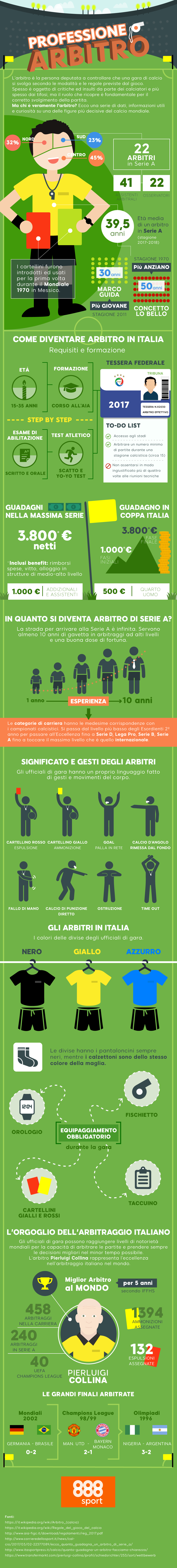 professione arbitro