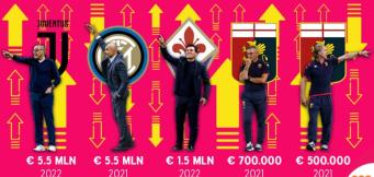 La creatività di 888sport per gli allenatori italiani