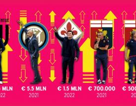 La creatività di 888sport per gli allenatori italiani