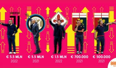 La creatività di 888sport per gli allenatori italiani